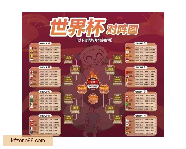 2026世界杯赛程全解析全球焦点赛事精彩对决一览