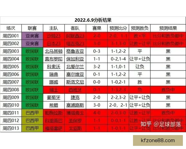 世界杯足球竞猜官网最新动态解析让您轻松预测赛事结果掌握投注技巧