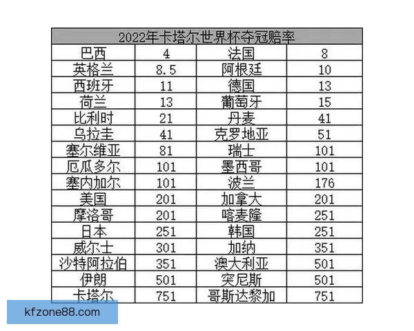 世界杯竞猜赔率分析与热门球队胜算预测全面解析