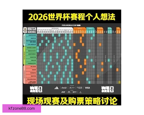 2026年世界杯完整赛程安排及各大赛事精彩看点全解析