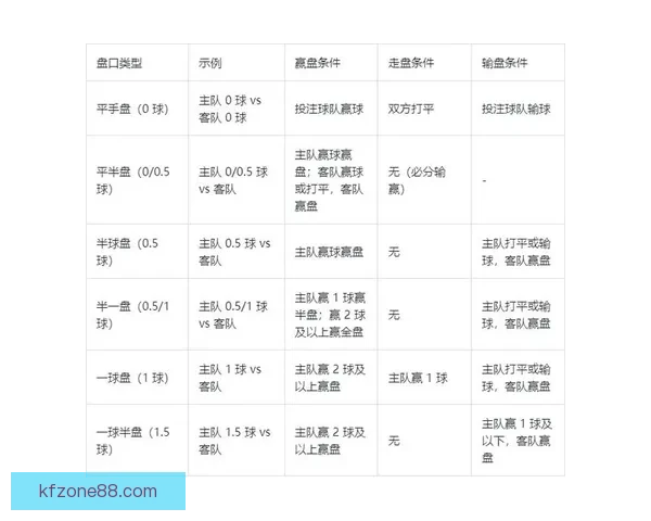 世界杯竞猜赔率分析与热门球队胜负概率预测全面解读