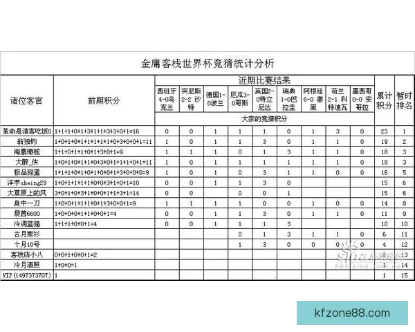 世界杯竞猜赔率分析与最新赔率动态查询指南